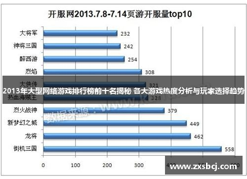 2013年大型网络游戏排行榜前十名揭秘 各大游戏热度分析与玩家选择趋势